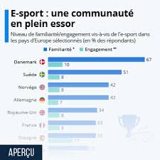 En 2019, le marché mondial du médicament a atteint 1106 milliards de dollars de chiffre d'affaires (environ 977 milliards malgré les mégafusions récentes, l'industrie mondiale du médicament demeure peu concentrée, les cinq premiers groupes représentant 23,7. Graphique Les Leaders Du Marche Mondial Du Jeu Video Statista