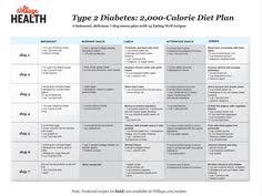 114 Best Type 2 Diabetic Diet Plan Images In 2019 Diet