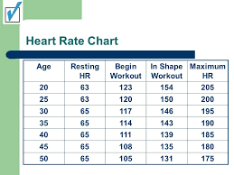 all about heart rate going for the 3 increases increase in