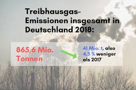 Suivez l'évolution de l'épidémie de coronavirus / covid19 dans le monde. So Viele Co2 Emissionen Verursachte Die Landwirtschaft 2018 Agrarheute Com