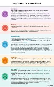 Can promote better health, while an earlier eating schedule, in general, may help avoid overeating at night. Pin On Essential Oils