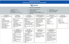 Administration Organizational Chart Oakridge Public
