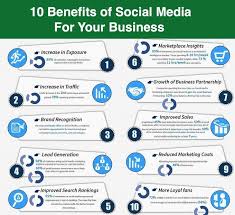 10 Benefits Of Social Media For Your Business Social Marketing Social Media Social Media Marketing Services
