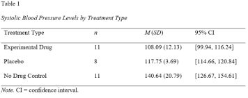 Published on november 5, 2020 by jack caulfield. Maintaining Apa Format For Tables Statistics Solutions