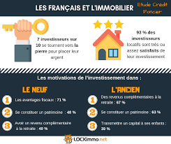 Les Francais Et L Immobilier Etude Du Credit Foncier Logiciel De Gestion Locative Pour Professionnels Logiciel De Gestion Immobilier Investisseur