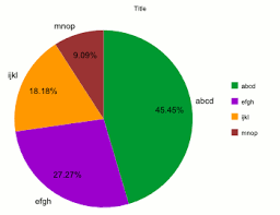First Time Linux Pie Charts