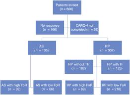 When should i call the doctor about prostate cancer? Fear Of Recurrence In Prostate Cancer Patients A Cross Sectional Study After Radical Prostatectomy Or Active Surveillance European Urology Open Science