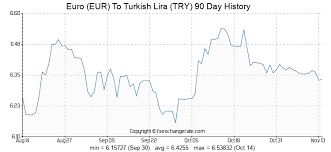 117 Eur Euro Eur To Turkish Lira Try Currency Rates Today
