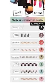 Makeup Expiration Date Chart Makeupview Co
