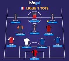 Overview of all teams in ligue 1, france. France Ligue 1 Team Of The Season 19 20 Including Kylian Mbappe And Neymar Jr Reviews Infogol