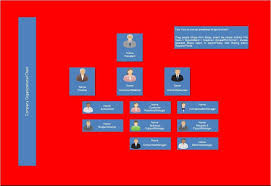 40 Organizational Chart Templates Word Excel Powerpoint