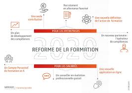 Reforme De La Formation Professionnelle Ce Qui Va Changer En 2020 Constructys