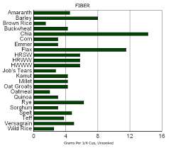 Whole Grain List List Of Whole Grains