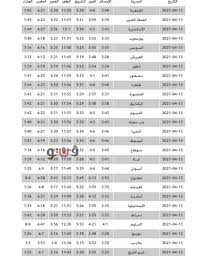 حيث سيتم رفع أذان المغرب اليوم الإثنين 9 ذي الحجة 1442 الموافق 19 يوليو 2021،وذلك حسب توقيت السعودية، أولا بمدينة الدمام وذلك في الساعة 06:34 دقيقة، فيما يسمع الأذان لصلاة المغرب في مدينة تبوك في الساعة السابعة و 32 دقيقة. Ù…ÙˆØ¹Ø¯ Ø£Ø°Ø§Ù† Ø§Ù„ÙØ¬Ø± Ø¨Ù…Ø­Ø§ÙØ¸Ø§Øª Ù…ØµØ± Ø£ÙˆÙ„ ÙŠÙˆÙ… Ø±Ù…Ø¶Ø§Ù† Ø³ÙˆØ§Ø­ Ù‡ÙˆØ³Øª