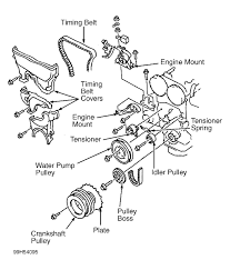 Lf he mulfuncton isfound, reier to section tor wiring diagrams tor reparr. Mazda Protege Engine Internals Diagram Wiring Library
