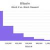 Ethereum (eth) mining profitability calculator. 1