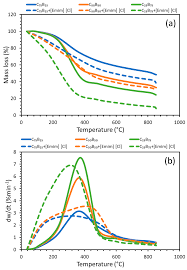 Coffee machine with grinder beanstalk growth infusion for covid : Energies Free Full Text Determination Of Kinetic And Thermodynamic Parameters Of Pyrolysis Of Coal And Sugarcane Bagasse Blends Pretreated By Ionic Liquid A Step Towards Optimization Of Energy Systems Html