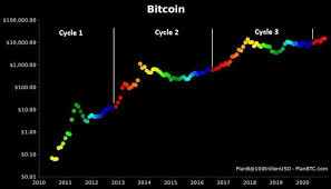 Schulz immediately helped jones calculate how much his bitcoins would have been worth. Bitcoin Addressing Misconceptions Seeking Alpha