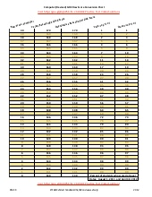 New Gre Score Scale Brochure By Ets