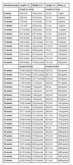 birth height weight online charts collection