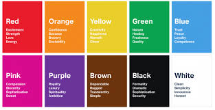 Your color will be available in the color inspector, that opens by clicking on a hex value, under favorites. Color Psychology Brilliant Helping Hand In Ux Design Ux Studio