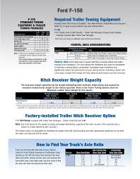 2010 Ford F150 Towing Guide Specifications Capabilities
