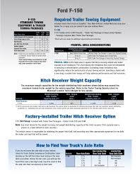 2010 ford f150 towing guide specifications capabilities