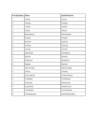 Check spelling or type a new query. Sample List Of Words Divided Into Syllables Wikihow Word List Syllable Words