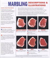 marbling meat google search in 2019 food drink food