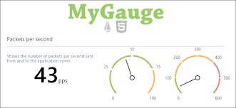 Gauge Chart Js Free Bedowntowndaytona Com