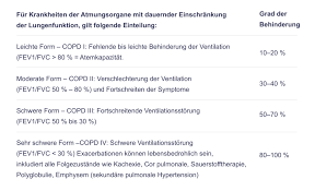 Leben Mit Lungenerkrankung Mehr Luft