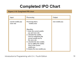 paycheck for ipo chart related keywords suggestions