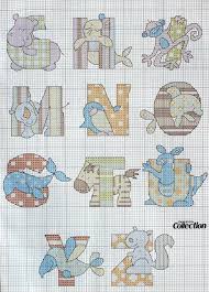 What is a cross stitch alphabet pattern? Letters Cross Stitch Patterns Novocom Top