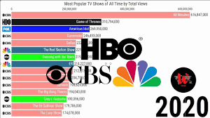 Looking for the best tv series of all time? Most Popular Tv Shows Of All Time By Total Views Shows Series 2020 Youtube