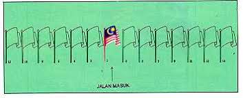 Tali bendera hendaklah sentiasa diperiksa. Susunan Dan Kedudukan Bendera Malaysia Apabila Dikibarkan