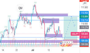 Apa yang dimaksud dengan pivot. Poin Pivot Analisis Tren Tradingview