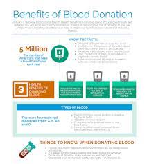 If you're healthy, there's a good chance you'll be eligible to donate. Health Benefits Of Donating Blood Brms