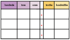 houghton mifflin mathematics grade 4 chapter 8 compare and