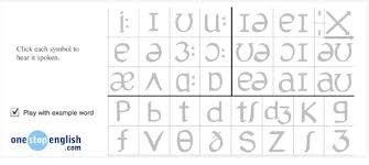 This is the standard set of phonemic symbols for english (rp and similar accents). 5 Powerful Tools To Perfect Your Pronunciation Oxford House Barcelona