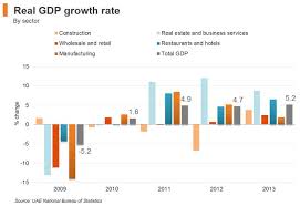 Building On The Uaes Construction Boom Hktdc