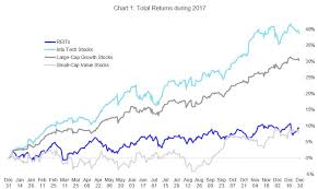 reits and real estate outlook for 2018 nareit