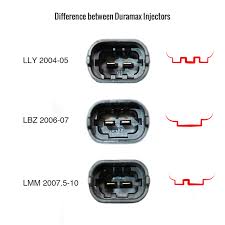 See more ideas about coloring pages, coloring books, colouring pages. 6 6l Lly Duramax Injector Core 6 6l Lly Duramax Injector Core Buyer Dieselcore We Engineer Profit