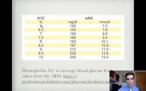 rule of thomas for hemoglobin a1c conversion