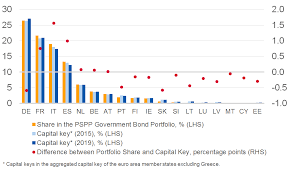 Übersetzung für bonds im deutsch. European Central Bank Updated Capital Key Forces The Ecb To Reduce Holdings Of Italian Spanish And French Bonds