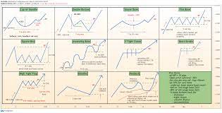 How to read candlestick patterns & how to trade them? Key Patterns Of Price Action For Oanda Eurusd By Degram Tradingview