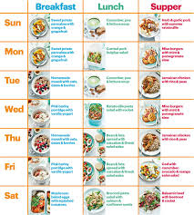Described Breakfast Food Chart Diet Chart Images Healthy