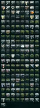 Plugin adds new chat command /giveengrams . Spoilers All Engrams Playark