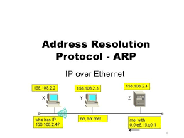 What Is Address Resolution Protocol Arp And How Does It Work Addressing Computer Science Does It Work