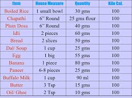 foods and calories