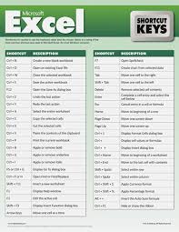 Whatsapp для компьютера Windows 7 скачать бесплатно на русском Computer Shorts Key Computer Shortcuts Excel Shortcuts Computer Shortcut Keys